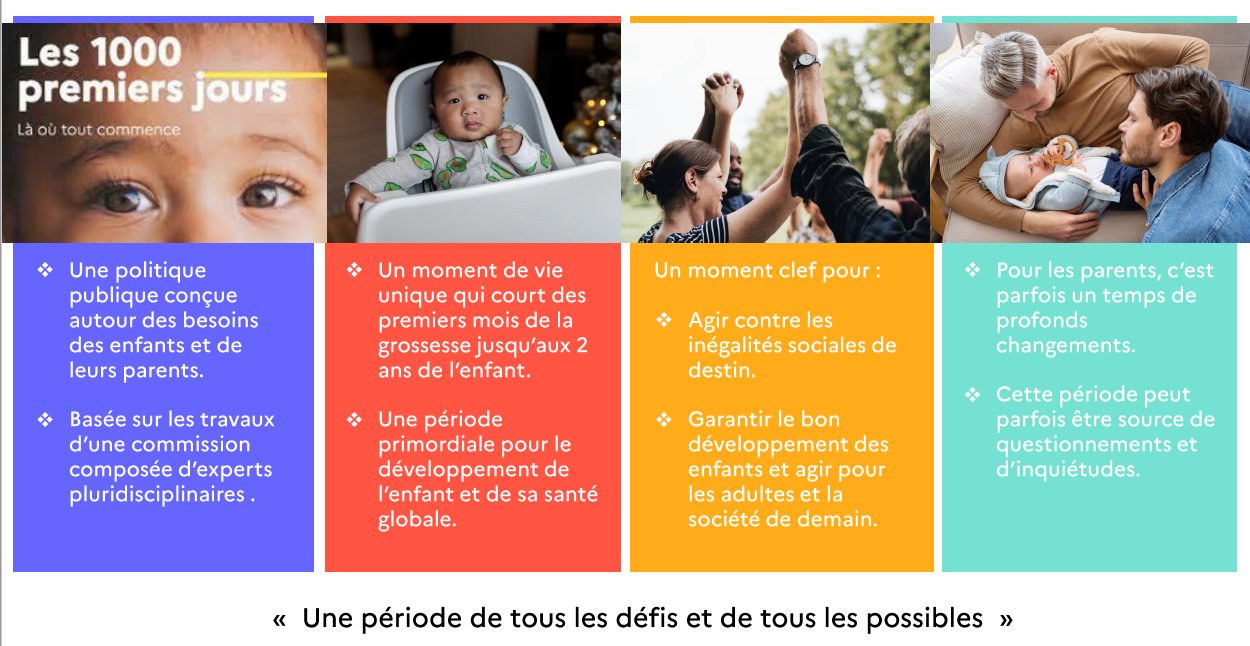 1000 Premiers Jours - Là où tout commence | Agence régionale de santé Corse
